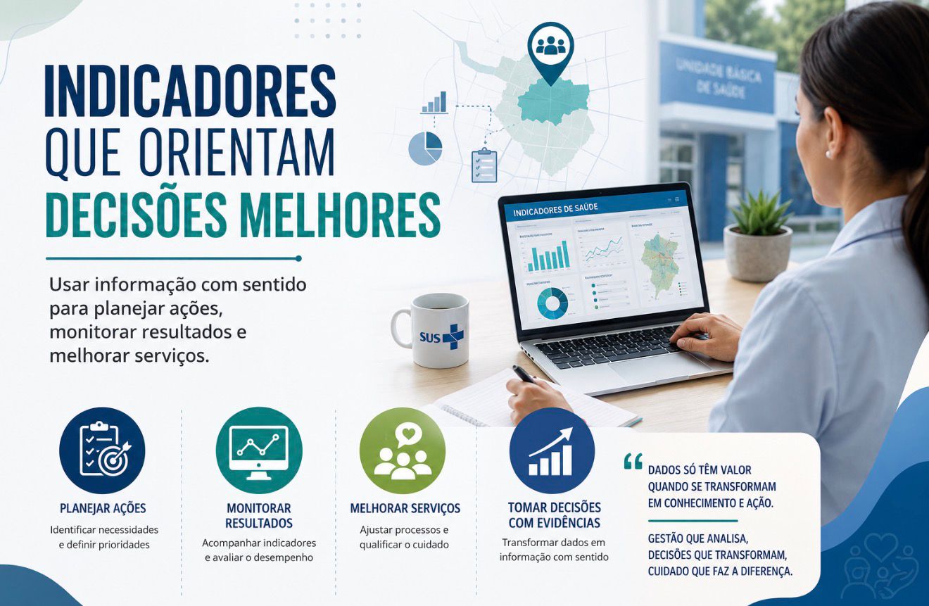 Indicadores de saúde